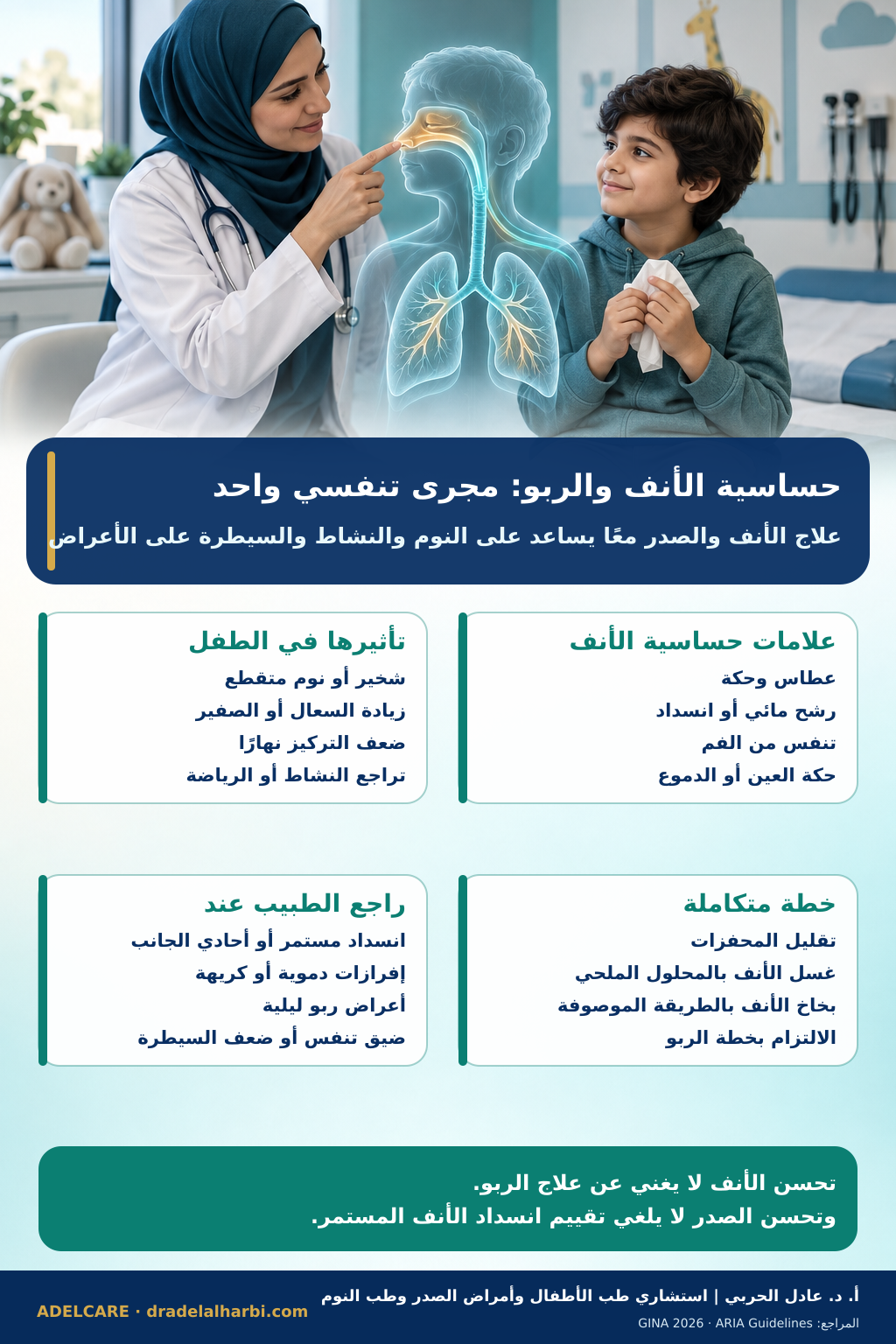 ملصق عربي يوضح العلاقة بين حساسية الأنف والربو وضرورة علاج مجرى التنفس كاملًا