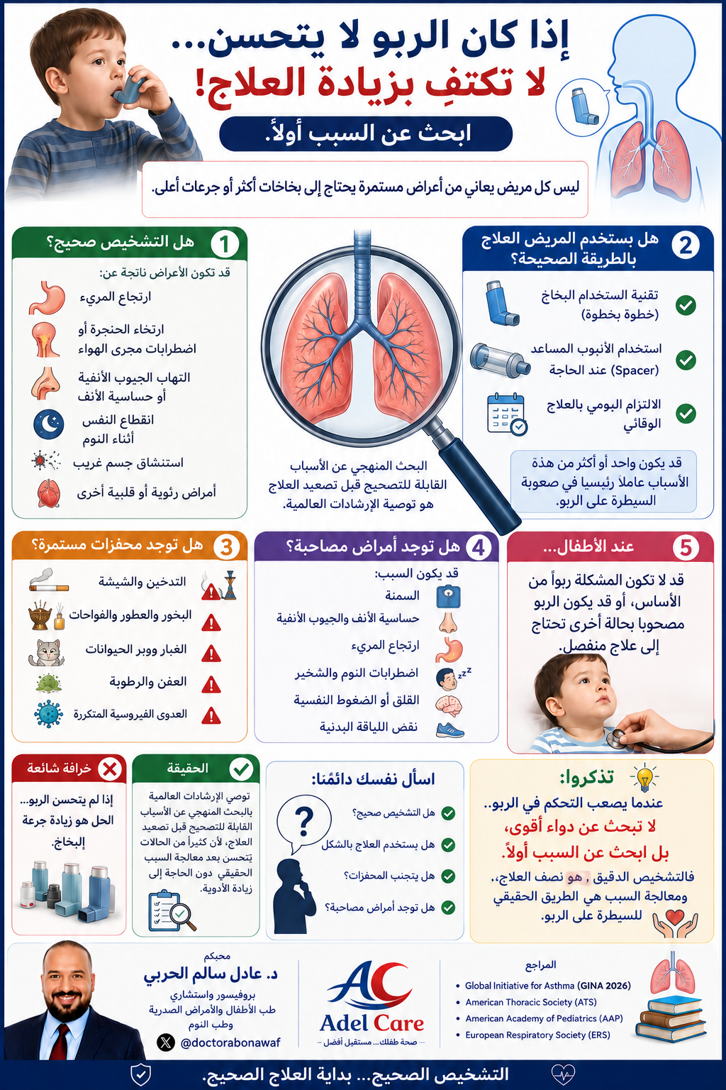 ملصق عربي يشرح البحث عن أسباب صعوبة التحكم في ربو الأطفال قبل زيادة العلاج