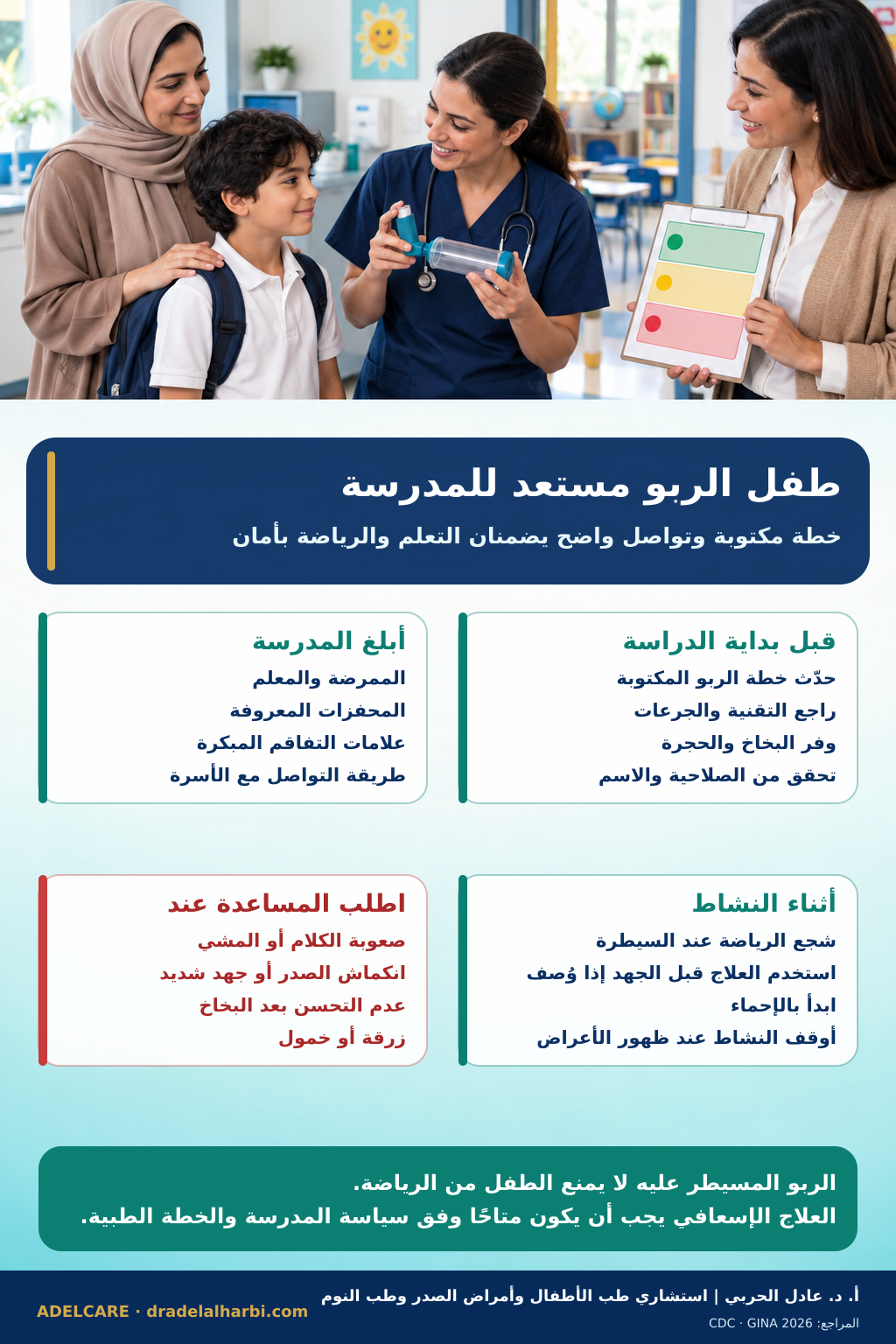 ملصق عربي عن استعداد الطفل المصاب بالربو للمدرسة وخطة الطوارئ والنشاط الرياضي